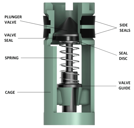 Valve drill 2024